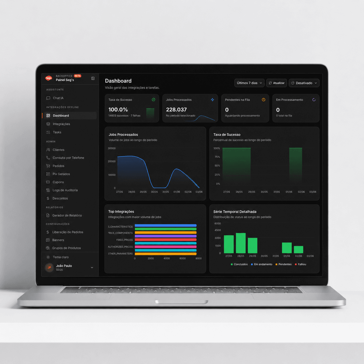 Backoffice — Painel Admin com Chat IA
